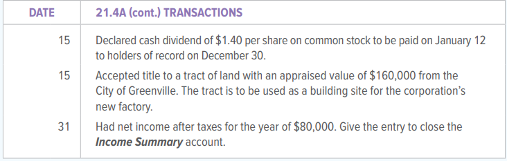 The Stockholders’ Equity section of the balance sheet of Serious Corporation on January 1, 20X1, is shown below; selected transactions for the year follow:
INSTRUCTIONS
1. Open the stockholders’ equity accounts in the general ledger and enter the beginning balances. In addition to the accounts listed, open the following accounts:
Donated Capital
Treasury Stock—Preferred
Retained Earnings—Appropriated for Treasury Stock
2. Record the transactions in general journal form.
3. Post the transactions to the stockholders’ equity accounts.
4. Prepare the Stockholders’ Equity section of the balance sheet.
Analyze: If Serious Corporation had not repurchased preferred stock to place in treasury, what total stockholders’ equity would be reported on December 31, 20X1?