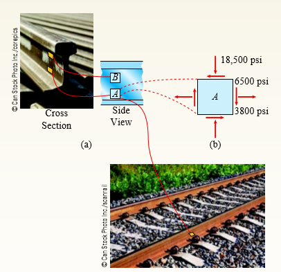 The stresses acting on element A in the web of a train rail are found to be 40 MPa tension in the horizontal direction and -160 MPa compression in the vertical direction. Also, shear stresses of magnitude -54 MPa act in the directions shown (see the figure b for Problem 5).
Determine the principal stresses and show them on a sketch of a properly oriented element.
Data from Problem 5:
The stresses acting on element A on the web of a train rail (see figure part a) are found to be 6500 psi tension in the horizontal direction and 18,500 psi compression in the vertical direction (see figure part b). Also, shear stresses with a magnitude of 3800 psi act in the directions shown.
Determine the stresses acting on an element oriented at a counterclockwise angle of 30° from the horizontal. Show these stresses on a sketch of an element oriented at this angle.