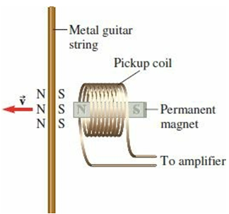 The strings of an electric guitar are made of ferromagnetic metal. The pickup consists of two components. A magnet causes the part of the string near it to be magnetized. The vibrations of the string near the pickup coil produce an induced emf in the coil. The electrical signal in the coil is then amplified and used to drive the speakers. In the figure, the string is moving away from the coil. What is the direction of the induced current in the coil?