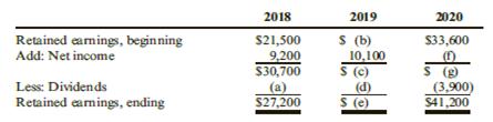 The table below presents the retained earnings statements for Bass Corporation for 3 successive years. Certain numbers are missing.
Required:
Use your understanding of the relationship between successive retained earnings statements to calculate the missing values (a–g).

