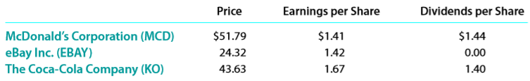 The table below shows recent stock prices, earnings per share, and dividends per share for three companies.
a. Determine the price-earnings ratio and dividend yield for the three companies. Round to one decimal place.
b. Discuss the differences in these ratios across the three companies.