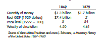 The table provides some data for the United States in the first decade following the Civil War.
a. Calculate the value of X in 1869.
b. Calculate the value of Z in 1879.
c. Are the data consistent with the quantity theory of money? Explain your answer.