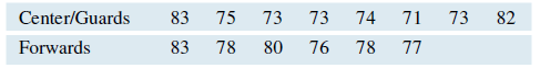 The table shows the heights (in inches) of all the basketball players on the 2017–2018 Santa Clara University basketball team. Explain why it would be inappropriate to do a t-test with these data.