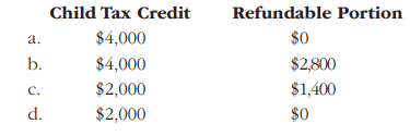 The Tiller family has an adjusted gross income of $200,000 in 2020. The Tillers have two children, ages 12 and 13, who qualify as dependents. All of the Tillers’ income is from wages. What is the Tillers’ child tax credit, and what portion of their child tax credit is refundable?