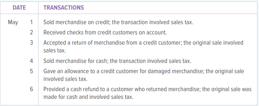The transactions below took place at Washington Outdoor Adventures, a retail business that sells outdoor clothing and camping equipment. Indicate the numbers of the general ledger accounts that would be debited and credited to record each transaction.
GENERAL LEDGER ACCOUNTS
101 Cash
401 Sales
111 Accounts Receivable
451 Sales Returns and Allowances
231 Sales Tax Payable