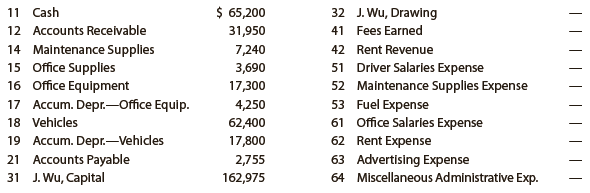 The transactions completed by AM Express Company during March, the first month of the fiscal year, were as follows:
Mar. 1. Issued Check No. 205 for March rent, $2,450.
2. Purchased a vehicle on account from McIntyre Sales Co., $26,900.
3. Purchased office equipment on account from Office Mate Inc., $1,570.
5. Issued Invoice No. 91 to Ellis Co., $7,000.
6. Received check for $7,950 from Chavez Co. in payment of invoice.
Mar. 7. Issued Invoice No. 92 to Trent Co., $9,840.
9. Issued Check No. 206 for fuel expense, $820.
10. Received check for $10,000 from Sajeev Co. in payment of invoice.
10. Issued Check No. 207 to Office City in payment of $450 invoice.
10. Issued Check No. 208 to Bastille Co. in payment of $1,890 invoice.
11. Issued Invoice No. 93 to Jarvis Co., $7,200.
11. Issued Check No. 209 to Porter Co. in payment of $415 invoice.
12. Received check for $7,000 from Ellis Co. in payment of March 5 invoice.
13. Issued Check No. 210 to McIntyre Sales Co. in payment of $26,900 invoice of March 2.
16. Cash fees earned for March 1–16, $26,800.
16. Issued Check No. 211 for purchase of a vehicle, $28,500.
17. Issued Check No. 212 for miscellaneous administrative expense, $4,680.
18. Purchased maintenance supplies on account from Bastille Co., $2,430.
18. Received check for rent revenue on office space, $900.
19. Purchased the following on account from Master Supply Co.: maintenance supplies,
$2,640, and office supplies, $1,500.
20. Issued Check No. 213 in payment of advertising expense, $8,590.
20. Used maintenance supplies with a cost of $4,400 to repair vehicles.
21. Purchased office supplies on account from Office City, $990.
24. Issued Invoice No. 94 to Sajeev Co., $9,200.
25. Received check for $14,000 from Chavez Co. in payment of invoice.
25. Issued Invoice No. 95 to Trent Co., $6,300.
26. Issued Check No. 214 to Office Mate Inc. in payment of $1,570 invoice of March 3.
27. Issued Check No. 215 to J. Wu as a personal withdrawal, $4,000.
30. Issued Check No. 216 in payment of driver salaries, $33,300.
31. Issued Check No. 217 in payment of office salaries, $21,200.
31. Issued Check No. 218 for office supplies, $600.
31. Cash fees earned for March 17–31, $29,400.

Instructions
1. Enter the following account balances in the general ledger as of March 1:


2. Journalize the transactions for March, using the following journals similar to those illustrated in this chapter: single-column revenue journal (p. 35), cash receipts journal (p. 31), purchases journal (p. 37, with columns for Accounts Payable, Maintenance Supplies, Office Supplies, and Other Accounts), cash payments journal (p. 34), and two-column general journal (p. 1). Assume that the daily postings to the individual accounts in the accounts payable subsidiary ledger and the accounts receivable subsidiary ledger have been made.
3. Post the appropriate individual entries to the general ledger.
4. Total each of the columns of the special journals and post the appropriate totals to the general ledger; insert the account balances.
5. Prepare a trial balance.

