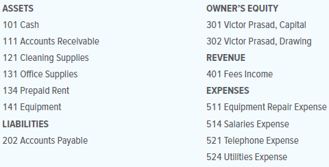 The transactions listed below took place at Prasad Building Cleaning Service during September 20X1. This firm cleans commercial buildings for a fee.
INSTRUCTIONS
Analyze and record each transaction in the general journal. Choose the account names from the chart of accounts shown below. Be sure to number the journal page 1 and to write the year at the top of the Date column. Include a description for each entry.
Analyze: How many transactions affected expense accounts?