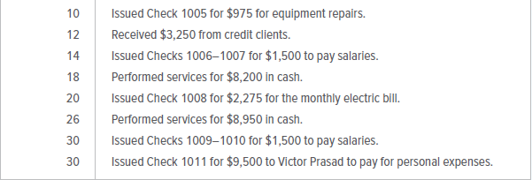 The transactions listed below took place at Prasad Building Cleaning Service during September 20X1. This firm cleans commercial buildings for a fee.
INSTRUCTIONS
Analyze and record each transaction in the general journal. Choose the account names from the chart of accounts shown below. Be sure to number the journal page 1 and to write the year at the top of the Date column. Include a description for each entry.
Analyze: How many transactions affected expense accounts?