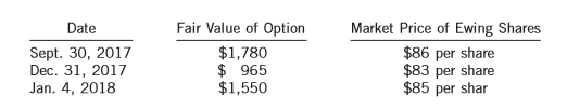 The treasurer of Hing Wa Corp. has read on the Internet that the stock price of Ewing Inc. is about to take off. In order to profit from this potential development, Hing Wa purchased a call option on Ewing common shares on July 7, 2017 for $480. The call option is for 240 shares (notional value), and the strike price is $80. The option expires on January 31, 2018. The following data are available with respect to the call option:
Instructions:
Prepare the journal entries for Hing Wa for the following dates:
(a) July 7, 2017: Invests in call option on Ewing shares.
(b) September 30, 2017: Hing Wa prepares financial statements.
(c) December 31, 2017: Hing Wa prepares financial statements.
(d) January 4, 2018: Hing Wa settles the call option net on the Ewing shares (that is, without buying the shares).