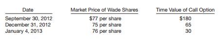 The treasurer of Miller Co. has read on the Internet that the stock price of Wade Inc. is about to take off. In order to profit from this potential development, Miller Co. purchased a call option on Wade common shares on July 7, 2012, for $240. The call option is for 200 shares (notional value), and the strike price is $70. (The market price of a share of Wade stock on that date is $70.) The option expires on January 31, 2013. The following data are available with respect to the call option.
Instructions
Prepare the journal entries for Miller Co. for the following dates.
(a) July 7, 2012—Investment in call option on Wade shares.
(b) September 30, 2012—Miller prepares financial statements.
(c) December 31, 2012—Miller prepares financial statements.
(d) January 4, 2013—Miller settles the call option on the Wade shares.
