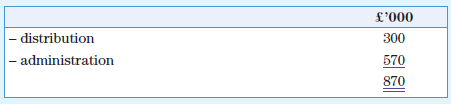 The trial balance of Harmonica Ltd at 31 December 20X9 is given below.
Additional information
1. Closing inventory amounted to £5m.
2. A review of the trade receivables total of £6.9m showed that it was necessary to write off receivables totalling £0.4m, and that the allowance for irrecoverable receivables should be adjusted to 2 per cent of the remaining trade receivables.
3. Two transactions have been entered in the company’s cash record and transferred to the suspense account shown in the trial balance. They are:
a. The receipt of £1.5m from the issue of 500,000 £1 equity shares at a premium of £2 per share.
b. The sale of some surplus plant. The plant had cost £1m and had a written-down value of £100,000. The sale proceeds of £150,000 have been credited to the suspense account but no other entries have been made.
4. Depreciation should be charged at 10 per cent per annum on cost at the end of the year and allocated 70 per cent to distribution costs and 30 per cent to administration.
5. The directors propose a final dividend of 4 pence per share on the shares in issue at the end of the year.
6. Accruals and prepayments still to be accounted for are:
7. Directors’ remuneration is to be analysed between distribution costs and administrative expenses as follows:
8. Ignore taxation.
Required
Prepare the company’s statement of comprehensive income and statement of changes in equity for the year ended 31 December 20X9, and statement of financial position as at 31 December 20X9 in a form suitable for publication. Notes to the financial statements are not required.