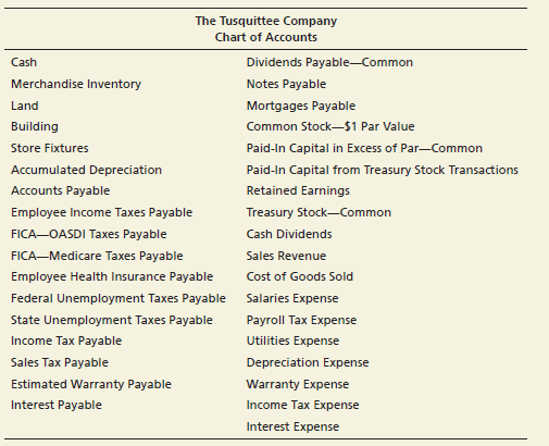 The Tusquittee Company is a retail company that began operations on October 1, 2018, when it incorporated in the state of North Carolina. The Tusquittee Company is authorized to issue 100,000 shares of $1 par value common stock and 50,000 shares of 5%, $50 par value preferred stock. The company sells a product that includes a one-year warranty and records estimated warranty payable each month. Customers are charged a 6% state sales tax. The company uses a perpetual inventory system. There are three employees that are paid a monthly salary on the last day of the month.
Following is the chart of accounts for The Tusquittee Company. As a new business, all beginning balances are $0.
The Tusquittee Company completed the following transactions during the last quarter of 2018, its first year of operations:
Requirements:
1. In preparation for recording the transactions, prepare:
a. An amortization schedule for the first 3 months of the mortgage payable issued on October 1. Round interest calculations to the nearest dollar.
b. Payroll registers for October, November, and December. All employees worked October 1 through December 31 and are subject to the following FICA taxes: OASDI: 6.2% on first $118,500 earned; Medicare: 1.45% up to $200,000, 2.35% on earnings above $200,000. Additional payroll information includes:
c. Calculations for employer payroll taxes liabilities for October, November, and December: OASDI: 6.2% on first $118,500 earned; Medicare: 1.45%; SUTA: 5.4% on first $7,000 earned; FUTA: 0.6% on first $7,000 earned.
2. Record the transactions in the general journal. Omit explanations.
3. Post to the general ledger.
4. Record adjusting entries for the three month period ended December 31, 2018:
a. Depreciation on the Building, straight-line, 40 years, no residual value.
b. Store Fixtures, straight-line, 20 years, no residual value.
c. Accrued interest expense on the note payable for the store fixtures.
d. Accrued interest expense on the mortgage payable.
e. Accrued income tax expense of $36,000.
5. Post adjusting entries and prepare an adjusted trial balance.
6. Prepare a multi-step income statement and statement of retained earnings for the quarter ended December 31, 2018. Prepare a classified balance sheet as of December 31, 2018. Assume that $13,840 of the mortgage payable is due within the next year.
7. Evaluate the company’s success for the first quarter of operations by calculating the following ratios. The market price of the common stock is $25 on December 31, 2018. Round to two decimal places.
a. Times interest earned
b. Debt to equity
c. Earnings per share
d. Price/earnings ratio
e. Rate of return on common stock
8. The Tusquittee Company wants to expand and is considering options for raising additional cash. The company estimates net income before the expansion of $250,000 in 2019 and that the expansion will provide additional operating income of $75,000 in 2019. The company intends to sell the shares of treasury stock, so use issued shares for the analysis rather than current shares outstanding. Compare these options, assuming a 30% income tax rate:
Plan 1: Issue 10,000 additional shares of common stock for $20 per share
Plan 2: Issue $200,000 in 20-year, 12% bonds payable.
Which option will contribute more net income in 2019? Which option provides the highest EPS?