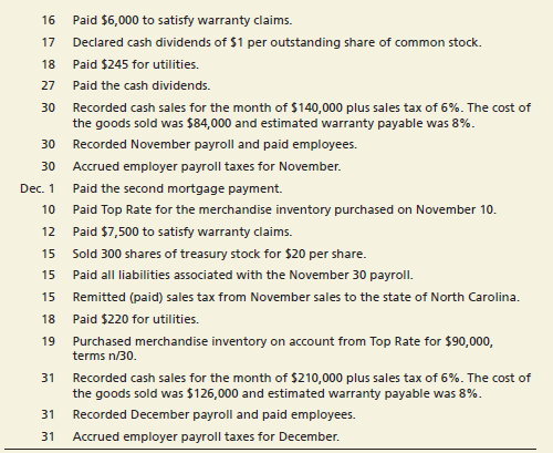 The Tusquittee Company is a retail company that began operations on October 1, 2018, when it incorporated in the state of North Carolina. The Tusquittee Company is authorized to issue 100,000 shares of $1 par value common stock and 50,000 shares of 5%, $50 par value preferred stock. The company sells a product that includes a one-year warranty and records estimated warranty payable each month. Customers are charged a 6% state sales tax. The company uses a perpetual inventory system. There are three employees that are paid a monthly salary on the last day of the month.
Following is the chart of accounts for The Tusquittee Company. As a new business, all beginning balances are $0.
The Tusquittee Company completed the following transactions during the last quarter of 2018, its first year of operations:
Requirements:
1. In preparation for recording the transactions, prepare:
a. An amortization schedule for the first 3 months of the mortgage payable issued on October 1. Round interest calculations to the nearest dollar.
b. Payroll registers for October, November, and December. All employees worked October 1 through December 31 and are subject to the following FICA taxes: OASDI: 6.2% on first $118,500 earned; Medicare: 1.45% up to $200,000, 2.35% on earnings above $200,000. Additional payroll information includes:
c. Calculations for employer payroll taxes liabilities for October, November, and December: OASDI: 6.2% on first $118,500 earned; Medicare: 1.45%; SUTA: 5.4% on first $7,000 earned; FUTA: 0.6% on first $7,000 earned.
2. Record the transactions in the general journal. Omit explanations.
3. Post to the general ledger.
4. Record adjusting entries for the three month period ended December 31, 2018:
a. Depreciation on the Building, straight-line, 40 years, no residual value.
b. Store Fixtures, straight-line, 20 years, no residual value.
c. Accrued interest expense on the note payable for the store fixtures.
d. Accrued interest expense on the mortgage payable.
e. Accrued income tax expense of $36,000.
5. Post adjusting entries and prepare an adjusted trial balance.
6. Prepare a multi-step income statement and statement of retained earnings for the quarter ended December 31, 2018. Prepare a classified balance sheet as of December 31, 2018. Assume that $13,840 of the mortgage payable is due within the next year.
7. Evaluate the company’s success for the first quarter of operations by calculating the following ratios. The market price of the common stock is $25 on December 31, 2018. Round to two decimal places.
a. Times interest earned
b. Debt to equity
c. Earnings per share
d. Price/earnings ratio
e. Rate of return on common stock
8. The Tusquittee Company wants to expand and is considering options for raising additional cash. The company estimates net income before the expansion of $250,000 in 2019 and that the expansion will provide additional operating income of $75,000 in 2019. The company intends to sell the shares of treasury stock, so use issued shares for the analysis rather than current shares outstanding. Compare these options, assuming a 30% income tax rate:
Plan 1: Issue 10,000 additional shares of common stock for $20 per share
Plan 2: Issue $200,000 in 20-year, 12% bonds payable.
Which option will contribute more net income in 2019? Which option provides the highest EPS?