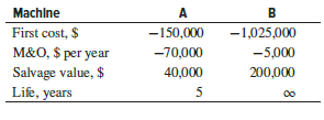 The two machines shown are being considered for a chip manufacturing operation. Assume the MARR is a real return of 12% per year and that the inflation rate is 7% per year. Which machine should be selected on the basis of an annual worth analysis if the estimates are in
(a) constant-value dollars, and
(b) future dollars? Solve by hand and using a spreadsheet.