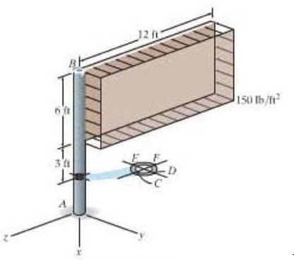 The uniform sign has a weight of 1500 lb and is supported by the pipe AB, which has an inner radius of 2.75 in. and an outer radius of 3.00 in. If they face of the sign is subjected to a uniform wind pressure of p = 150lb/ft2, determine the state of stress at points C and D. Show the results on a differential volume element located at each of these points. Neglect the thickness of the sign, and assume that it is supported along the outside edge of the pipe.