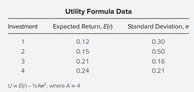 The variable (A) in the utility formula represents the:
a. Investor’s return requirement.
b. Investor’s aversion to risk.
c. Certainty equivalent rate of the portfolio.
d. Preference for one unit of return per four units of risk.