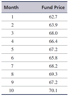 The Victory Plus Mutual Fund of growth stocks has had the following average monthly price for the past 10 months:
Compute the exponentially smoothed forecast with a = .40, the adjusted exponential smoothing fore- cast with a = .40 and b = .30 and the linear trend line forecast. Compare the accuracy of the three forecasts, using cumulative error and MAD, and indicate which forecast appears to be most accurate.