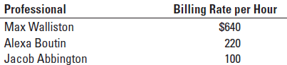 The Walliston Group (WG) provides tax advice to multinational firms. WG charges clients for (a) direct professional time (at an hourly rate) and
(b) support services (at 30% of the direct professional costs billed). The three professionals in WG and their rates per professional hour are as follows:
WG has just prepared the May 2020 bills for two clients. The hours of professional time spent on each client are as follows:
Required
1. What amounts did WG bill to San Antonio Dominion and Amsterdam Enterprises for May 2020?
2. Suppose support services were billed at $75 per professional labor-hour (instead of 30% of professional labor costs). How would this change affect the amounts WG billed to the two clients for May 2020? Comment on the differences between the amounts billed in requirements 1 and 2.
3. How would you determine whether professional labor costs or professional labor-hours is the more appropriate allocation base for WG’s support services?