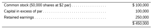 The Western Pipe Company has the following capital section in its balance sheet. Its stock is currently selling for $6 per share.
The firm intends to first declare a 15 percent stock dividend and then pay a 25-cent cash dividend (which also causes a reduction of retained earnings). Show the capital section of the balance sheet after the first transaction and then after the second transaction.
