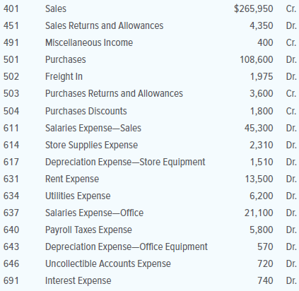 The worksheet of Lantz’s Office Supplies contains the following revenue, cost, and expense accounts. Prepare a classified income statement for this firm for the year ended December 31, 20X1. The merchandise inventory amounted to $59,775 on January 1, 20X1, and $52,725 on December 31, 20X1. The expense accounts numbered 611 through 617 represent selling expenses, and those numbered 631 through 646 represent general and administrative expenses.
ACCOUNTS