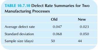 There are two manufacturing processes, old and new, that produce the same product. The defect rate has been measured for a number of days for each process, resulting in the following summaries (Table 10.7.10).
a. By how much would we estimate that the defect rate would improve if we switched from the old to the new process?
b. What is the standard error of your answer to part a?
c. Your firm is interested in switching to the new process only if it can be demonstrated convincingly that the new process improves quality. State the null and research hypotheses for this situation.
d. Find the appropriate one-sided 95% confidence interval for the (population) long-term reduction in the defect rate.
e. Is the improvement (as estimated in part a) statistically significant?
Table 10.7.10: