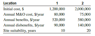 There are two potential locations to construct an urgent care walk-in clinic to serve rural residents. Use B/C analysis to determine which location, if any, is better at an interest rate of 8% per year.
