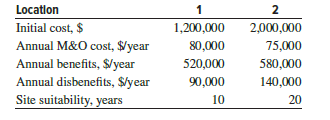 There are two potential locations to construct an urgent care walk-in clinic to serve rural residents. The DN alternative is an option since the clinic is not a requirement; it would be a convenience for future patients. When incremental B/C analysis was applied at a discount rate of 8% per year, using the estimates summarized below, the results were:
Rank by increasing total cost: DN, 1, 2
Location 1 vs. DN: B/C = 1.66 Conclusion: eliminate DN
Location 2 vs.1: ΔB/C = 0.50 Conclusion: select location 1
Dr. Thompson, the designated lead physician of the clinic, wanted location 2 to be selected. He has now challenged the estimates, especially the initial cost and disbenefits estimated for location 2. Besides, he calculated the B/C ratio for location 2 itself and obtained a value of 1.58, which he contends is very close to B/C = 1.66 reported for location 1, thus making the selection of location 1 a marginal decision. Answer the following questions for the group of people who must decide if and where to construct the clinic:
(a) Are the B/C ratios for the two locations correct as reported?
(b) Can we select location 2 and still be economically justified?
(c) How much less does location 2 have to cost initially to make it the better location?
(d) If the initial cost of location 2 can’t be changed, is it possible to increase the benefits to select location 2?
(e) Is the result the same if the disbenefits are completely neglected?