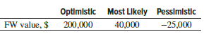 Thermtech Science has performed an economic analysis of proposed service in a new region of the country. The three-estimate approach to sensitivity analysis has been applied. The optimistic and pessimistic values each have an estimated 15% chance of occurring. Use the FW values shown to determine the expected FW.