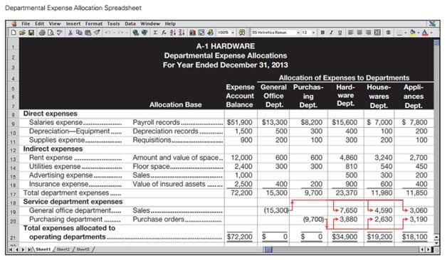 This chapter described and used spreadsheets to prepare various managerial reports (see Exhibit 9-6). You can download from Websites various tutorials showing how spreadsheets are used in managerial accounting and other business applications.

Exhibit 9-6

Required1. Link to the Website Lacher.com. Select “Excel Examples.” Identify and list three tutorials for review.2. Describe in a one-half page memorandum to your instructor how the applications described in each tutorial are helpful in business and managerial decision making.

