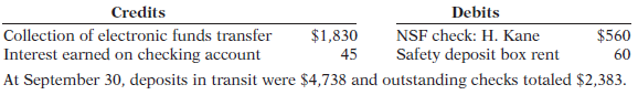 This information relates to the Cash account for Howard Company.
Balance September 1—$16,500; Cash deposited—$64,000
Balance September 30—$17,600; Checks written—$62,800
The September bank statement shows a balance of $16,500 at September 30 and the following memoranda.
Instructions
(a) Prepare the bank reconciliation at September 30, 2017.
(b) Prepare a tabular analysis for the adjustments at September 30, assuming the NSF check was from a customer on account. Use the following column headings: Cash,
Accounts Receivable, Revenues, and Expenses. Include margin explanations for the changes in revenues and expenses.