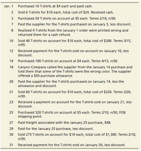 This problem continues the Canyon Canoe Company situation from Chapter 4. At the beginning of the new year, Canyon Canoe Company decided to carry and sell T-shirts with its logo printed on them. Canyon Canoe Company uses the perpetual inventory system to account for the inventory. During January 2019, Canyon Canoe Company completed the following merchandising transactions:


From Chapter 4:

This problem continues the Canyon Canoe Company situation from Chapter 3.

From Chapter 3:

This problem continues the Canyon Canoe Company situation from Chapter 2. You will need to use the unadjusted trial balance and posted T-accounts that you prepared in Chapter 2.
At December 31, the business gathers the following information for the Adjusting entries:
a. Office supplies on hand, $165
b. Rent of one month has been used. (Hint: See Dec. 1 transaction from Chapter 2)
c. Determine the depreciation on the building using straight-line depreciation. Assume the useful life of the building is five years and the residual value is $5,000. (Hint: The building was purchased on December 1.)
d. $400 of unearned revenue has now been earned.
e. The employee who has been working the rental booth has earned $1,250 in wages that will be paid January 15, 2019.
f. Canyon Canoes has earned $1,850 of canoe rental revenue that has not been recorded or received.
g. Determine the depreciation on the canoes purchased on November 3 using straight-line depreciation. Assume the useful life of the canoes is 4 years and the residual value is $0.
h. Determine the depreciation on the canoes purchased on December 2 using straight-line depreciation. Assume the useful life of the canoes is 4 years and the residual value is $0.
i. Interest expense accrued on the notes payable, $50.

From Chapter 2:

Problem P2-42 continues with the company introduced in Chapter 1, Canyon Canoe Company. Here you will account for Canyon Canoe Company’s transactions as it is actually done in practice. Begin by reviewing the transactions from Chapter 1. The transactions have been reprinted below.


From Chapter 1:

Canyon Canoe Company is a service-based company that rents canoes for use on local lakes and rivers. Amber and Zack Wilson graduated from college about 10 years ago. They both worked for one of the “Big Four” accounting firms and became CPAs. Because they both love the outdoors, they decided to begin a new business that will combine their love of outdoor activities with their business knowledge. Amber and Zack decide that they will create a new corporation, Canyon Canoe Company, or CCC for short. The business began operations on November 1, 2018.

//

Requirements:
1. Open the following T-accounts in the ledger, using the post-closing balances fromChapter 4: Cash, Accounts Receivable, Merchandise Inventory, Estimated Returns Inventory, Office Supplies, Prepaid Rent, Land, Building, Accumulated Depreciation–– Building, Canoes, Accumulated Depreciation––Canoes, Accounts Payable, Utilities Payable, Telephone Payable, Wages Payable, Refunds Payable, Interest Payable, Unearned Revenue, Notes Payable, Common Stock, Retained Earnings, Income Summary, Sales Revenue, Canoe Rental Revenue, Cost of Goods Sold, Rent Expense, Wages Expense, Utilities Expense, Telephone Expense, Supplies Expense, Depreciation Expense––Building, Depreciation Expense––Canoes, Interest Expense.

2. Journalize and post the transactions. Compute each account balance, and denote the balance as Balance. Omit explanations.

