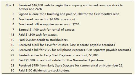 This problem continues the Crystal Clear Cleaning practice set begun in Chapter 2 and continued through Chapters 3 and 4.
Crystal Clear Cleaning has decided that, in addition to providing cleaning services, it will sell cleaning products. Crystal Clear uses the perpetual inventory system. During December 2018, Crystal Clear completed the following transactions:
From Chapter 2:
Problem P2-42 continues with the company introduced in Chapter 1, Canyon Canoe Company. Here you will account for Canyon Canoe Company’s transactions as it is actually done in practice. Begin by reviewing the transactions from Chapter 1. The transactions have been reprinted below.
From Chapter 4:
This problem continues the Canyon Canoe Company situation from Chapter 3.
From Chapter 3:
This problem continues the Canyon Canoe Company situation from Chapter 2. You will need to use the unadjusted trial balance and posted T-accounts that you prepared in Chapter 2.
At December 31, the business gathers the following information for the Adjusting entries:
a. Office supplies on hand, $165
b. Rent of one month has been used. (Hint: See Dec. 1 transaction from Chapter 2)
c. Determine the depreciation on the building using straight-line depreciation. Assume the useful life of the building is five years and the residual value is $5,000. (Hint: The building was purchased on December 1.)
d. $400 of unearned revenue has now been earned.
e. The employee who has been working the rental booth has earned $1,250 in wages that will be paid January 15, 2019.
f. Canyon Canoes has earned $1,850 of canoe rental revenue that has not been recorded or received.
g. Determine the depreciation on the canoes purchased on November 3 using straight-line depreciation. Assume the useful life of the canoes is 4 years and the residual value is $0.
h. Determine the depreciation on the canoes purchased on December 2 using straight-line depreciation. Assume the useful life of the canoes is 4 years and the residual value is $0.
i. Interest expense accrued on the notes payable, $50.
Requirements:
1. Open the following T-accounts in the ledger: Cash, $51,650; Accounts Receivable, $4,000; Merchandise Inventory, $0; Estimated Returns Inventory, $0; Cleaning Supplies, $50; Prepaid Rent, $3,000; Prepaid Insurance, $4,400; Equipment, $5,400; Truck, $3,000; Accumulated Depreciation, $150; Accounts Payable, $1,245; Salaries Payable, $0; Interest Payable, $59; Refunds Payable, $0; Unearned Revenue, $14,375; Notes Payable, $36,000; Common Stock, $18,000; Retained Earnings,$1,671; Income Summary, $0; Dividends, $0; Service Revenue, $0; Sales Revenue, $0; Cost of Goods Sold, $0; Salaries Expense, $0; Sales Commission Expense, $0; Utilities Expense, $0; Depreciation Expense, $0; Rent Expense, $0; Insurance
Expense, $0; Interest Expense, $0.
2. Journalize and post the December transactions. Omit explanations. Compute each account balance, and denote the balance as Balance. Identify each accounts payable and accounts receivable with the vendor or customer name.
3. Journalize and post the adjusting entries. Omit explanations. Denote each adjusting amount as Adj. Compute each account balance, and denote the balance as Balance. After posting all adjusting entries, prove the equality of debits and credits in the ledger by preparing an adjusted trial balance.
4. Prepare the single step income statement and statement of retained earnings for the month ended December 31, 2018. Also prepare a classified balance sheet at December 31, 2018. Assume the note payable is long-term.
5. Compute the gross profit percentage for December for the company.