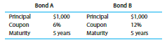 (This problem uses the material in Appendix 14B concerning bond valuation.) Two bonds have the following features:
The structure of yields is
a) What is the valuation of each security based on the yield to maturity for a five-year bond?
b) What is the valuation based on the structure of yields?
c) Given the valuations in (b), what is each bond’s yield to maturity?
d) Do the yields to maturity in (c) differ from each other and from the assumed yield to maturity in (a)?
e) Given the price of bond A in (a), what would you do? Why?