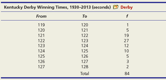 This table shows the distribution of winning times in the Kentucky Derby (a horse race) over 84 years. (a) From the grouped data, calculate the mean. Show your calculations clearly in a worksheet. (b) What additional information would you have gained by having the raw data? (c) Do you think it likely that the distribution of times within each interval might not be uniform? Why would that matter?