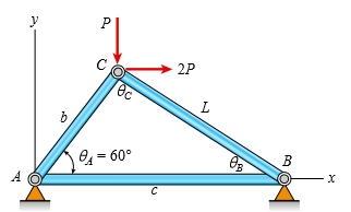 Three-bar truss ABC (see figure) is constructed of steel pipes having a cross-sectional area A = 3500 mm2 and a modulus of elasticity E = 210 GPa. Member BC is of length L = 2.5 m, and the angle between members AC and AB is known to be 60°. Member AC length is b = 0.71 L. Loads P = 185 kN and 2P = 370 kN act vertically and horizontally at joint C, as shown. Joints A and B are pinned supports. (Use the law of sines and law of cosines to find missing dimensions and angles in the figure.)
(a) Find the support reactions at joints A and B. Use horizontal reaction Bx as the redundant.
(b) What is the maximum permissible value of load variable P if the allowable normal stress in each truss member is 150 MPa?
