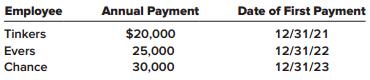 Three employees of the Horizon Distributing Company will receive annual pension payments from the company when they retire. The employees will receive their annual payments for as long as they live. Life expectancy for each employee is 15 years beyond retirement. Their names, the amount of their annual pension payments, and the date they will receive their first payment are shown below:
Required:
1. Compute the present value of the pension obligation to these three employees as of December 31, 2018. Assume an 11% interest rate.
2. The company wants to have enough cash invested at December 31, 2021, to provide for all three employees. To accumulate enough cash, they will make three equal annual contributions to a fund that will earn 11% interest compounded annually. The first contribution will be made on December 31, 2018. Compute the amount of this required annual contribution.