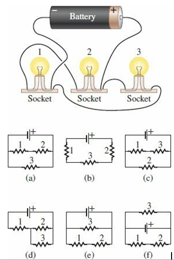 Three identical incandescent lightbulbs are connected with wires to an ideal battery. The two terminals on each socket connect to the two terminals of its lightbulb. Wires do not connect with one another where they appear to cross in the picture. Ignore the change of the resistances of the filaments due to temperature changes.
(a) Which of the schematic circuit diagrams correctly represent(s) the circuit? (List more than one choice if more than one diagram is correct.)
(b) Which bulb(s) is/are the brightest? Which is/are the dimmest? Or are they all the same? Explain.
(c) Find the current through each bulb if the filament resistances are each 24.0 Ω and the emf is 6.0 V.