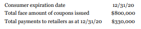 Three independent situations follow.
Situation 1: Marquart Stamp Corporation records stamp service revenue and provides for the cost of redemptions in the year stamps are sold to licensees. The stamps can be collected and then redeemed for discounts on future purchases from Marquart as an incentive for repeat business. Marquart's past experience indicates that only 80% of the stamps sold to licensees will be redeemed. Marquart's liability for stamp redemptions was $13 million at December 31, 2019. In 2020, the cost of redemptions for stamps sold prior to January 1, 2020, was $6 million. If all the stamps sold in 2020 were presented for redemption in 2021, the redemption cost would be $5.2 million.
Instructions
What amount should Marquart report as a liability for stamp redemptions at December 31, 2020?
Situation 2: In packages of its products, ITSS Inc. includes coupons that may be presented at retail stores to obtain discounts on other ITSS products. Retailers are reimbursed for the face amount of coupons redeemed plus 10% of that amount for handling costs. ITSS honours requests for coupon redemption by retailers up to three months after the consumer expiration date printed on the coupon. ITSS estimates that 60% of all coupons issued will eventually be redeemed. Information relating to coupons issued by ITSS during 2020 (the first year of the promotion) is as follows:
Instructions
a. What amount should ITSS report as a liability for unredeemed coupons at December 31, 2020?
b. What amount of premium expense should ITSS report on its 2020 income statement?
Situation 3: Baylor Corp. sold 700,000 boxes of pie mix under a new sales promotion program. Each box contains one coupon that entitles the customer to a baking pan when the coupon is submitted with an additional $4.75 from the customer. Baylor pays $5.00 per pan and $1.25 for shipping and handling. Baylor estimates that 60% of the coupons will be redeemed even though only 105,000 coupons had been processed during 2020. Each box of pie mix is sold for $4.50, and Baylor estimates that $1.00 of the sale price relates to the baking pan to be awarded. Baylor follows IFRS and accounts for its promotional programs in accordance with the revenue approach and IFRS 15.
Instructions
a. What amount related to the promotional program should Baylor report as a liability at December 31, 2020?
b. What amount of premium expense will Baylor report on its 2020 income statement as a result of the promotional program?
c. Prepare any necessary 2020 journal entries to record revenue, the liability, and coupon redemptions. Ignore any cost of goods sold entry.
d. Discuss the conceptual merit of recording the sales revenue related to unredeemed coupons as unearned revenue.