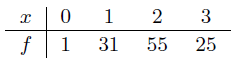 Three marbles are selected from an urn containing 5 red marbles and 3 green marbles. After the number X of red marbles is recorded, the marbles are replaced in the urn and the experiment repeated 112 times. The results obtained are as follows:
Test the hypothesis, at the 0.05 level of significance, that the recorded data may be fitted by the hypergeometric distribution h(x; 8, 3, 5), x = 0, 1, 2, 3.