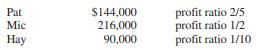 Three partners, Pat, Mic, and Hay, have capital balances and profit-sharing ratios at December 31, 2016, as follows:


On January 1, 2017, Con invests $85,080 in the business for a one-sixth interest in capital and income.

REQUIRED:
1. Prepare journal entries giving two alternative solutions for recording Con’s admission to the partnership.
2. Prepare journal entries giving two alternative solutions for recording Con’s admission to the partnership if she purchased a one-sixth interest from each of the partners, rather than paying the $85,080 into the business.

