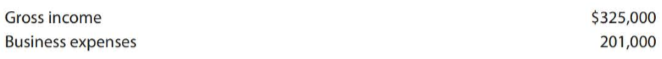 Tim and Sarah Lawrence are married and file a joint return. Tim's Social Security number is 123-45-6789, and Sarah's Social Security number is 111-11-1111. They reside at 100 Olive Lane, Covington, LA 70434. They have two dependent children, Sean and Debra, ages 12 and 16, respectively. Sean's Social Security number is 123-45-6788, and Debra's Social Security number is 123-45-6787. Tim is a self-employed businessperson (sole proprietor of an unincorporated business), and Sarah is a corporate executive Tim has the following income and expenses from his business.
Records related to Sarah's employment provide the following information
Other pertinent information for the tax year includes the following.
Compute the net tax payable or refund due for Tim and Sarah Lawrence for 2018