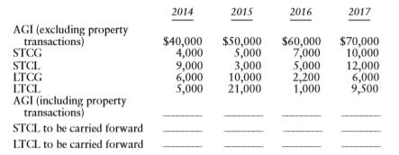 To better understand the rules for offsetting capital losses and how to treat capital losses carried forward, analyze the following data for an unmarried individual for the period 2014 through 2017. No capital loss carryforwards are included in the figures. For each year, determine AGI and the capital losses to be carried forward to a later tax year.

