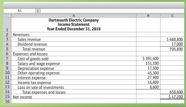 To prepare the statement of cash flows, accountants for Dartmouth Electric Company have summarized 2018 activity in two accounts:
Requirements:
1. Prepare the statement of cash flows of Dartmouth Electric for the year ended December 31,
2018, using the direct method to report operating activities. Also prepare the accompanying
schedule of noncash investing and financing activities.
2. Use Dartmouth Electric’s 2018 income statement and information from its selected balance
sheet data to prepare a supplementary schedule of cash flows from operating activities using
the indirect method.