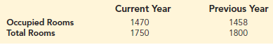 Tourism is extremely important to the economy of Florida. Hotel occupancy is an often-reported measure of visitor volume and visitor activity (Orlando Sentinel,
https://www.orlandosentinel.com/business/tourism/os-bz-hotel -occupancy-dip-20180522-story.html). Hotel occupancy data for February in two consecutive years are as follows.
a. Formulate the hypothesis test that can be used to determine if there has been an increase in the proportion of rooms occupied over the one-year period.
b. What is the estimated proportion of hotel rooms occupied each year?
c. Using a .05 level of significance, what is your hypothesis test conclusion? What is the p-value?
d. What is the 95% confidence interval estimate of the change in occupancy for the one-year period? Do you think area officials would be pleased with the results?