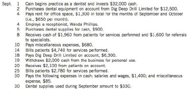 Transactions follow for Emily Cain, D.D.S., for the month of September:
Instructions
(a) Enter the transactions in appropriate ledger accounts, using the following account titles: Cash; Accounts Receivable; Prepaid Rent; Supplies; Equipment; Accumulated Depreciation-Equipment; Accounts Payable; Emily Cain's Owner's Drawings; Service Revenue; Rent Expense; Miscellaneous Expense; Salaries and Wages Expense; Supplies Expense; Depreciation Expense; Income Summary; and Emily Cain's Owner's Capital. Allow 10 lines for the Cash and Income Summary accounts, and five lines for each of the other accounts that are needed. Record depreciation on the equipment using the straightline method, five-year useful life, and no residual value.
(b) Prepare an adjusted trial balance.
(c) Prepare an income statement, balance sheet, and statement of owners' equity.
(d) Prepare a post-closing trial balance at September 30.