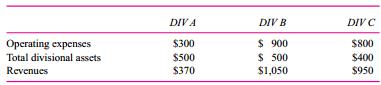 Transmation, with sales of over $2.2 billion, builds and markets several of the world's leading brands of construction and agricultural equipment. Transmation has three operating divisions that are decentralized investment centers. While the three divisions produce and sell different lines of equipment to different customers, they do share a common R&D platform, corporate brand name, and many of the same marketing strategies, and operate in many of the same international jurisdictions. Currently, each division president is evaluated and rewarded based on the division’s return on assets, defined as net income divided by total assets invested in the division. Net income is revenues generated by the division less operating expenses incurred by the division. The table below summarizes Transmition’s annual operating results by division ($ millions).
Required:
a. Calculate each division’s ROA.
b. Each of the three Transmation divisions utilizes substantial corporate office resources. These include legal, marketing, information technology, human resources, and research and development. In addition to these corporate level services, Transmation incurs expenses for being a publicly traded firm (accounting, taxes, and the cost of corporate officers and director). These annual corporate-level expenses amount to $270 million, and currently each division is not being charged for these corporate expenses. The divisional operating expenses in the above table do not include any allocation of the $270 million corporate expenses. The corporate chief financial officer (CFO) argues that because each division has roughly equal amounts of total assets, each division should be allocated onethird of the $270 million corporate expenses. Calculate each division’s ROA after allocating the corporate expenses using the CFO’s proposed scheme.
c. Transmation’s chief executive officer (CEO) likes the CFO’s idea of allocating the corporate expenses to the divisions, but argues that each division does not consume equal corporate resources. Rather, each division’s consumption of the various corporate resources is more likely proportional to the division’s operating expenses. The CFO and CEO rule out more elaborate metering systems whereby each corporate resource, such as HR or IT, would keep track of the time they devote to each division. The CEO and CFO are convinced that such direct metering would be costly and generate much ill will between the divisions and the corporate departments. Calculate each division’s ROA after allocating the corporate expenses using the CEO’s proposed scheme.
d. Briefly describe how the relative profitability of the three divisions changes across the three scenarios calculated in parts (a), (b), and (c). Do NOT discuss the pros and cons of the various scenarios. Just describe how the numbers change.
e. Now describe the pros and cons of the three allocation scenarios [including part (a), where there are no allocations].
f. Which of the three allocation schemes would you recommend, or would you propose an alternative allocation scheme?

