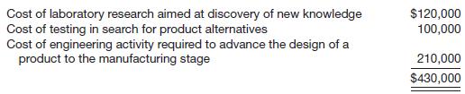 
Treasure Land Corporation incurred the following costs in 2014.


Prepare the necessary 2014 journal entry or entries for Treasure Land.
&nbsp;