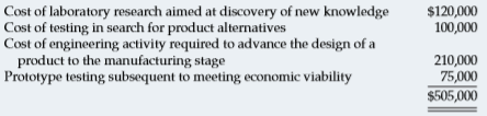 Treasure Land Corporation incurred the following costs in 2017.
Prepare the necessary 2017 journal entry(ies) for Treasure Land.