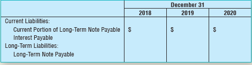 Tri-County Medical Group borrowed $1,050,000 on July 1, 2018, by issuing a 5 percent long-term note payable that must be paid in three equal annual installments, plus interest, each July 1 for the next three years.
Requirement
1. Insert the appropriate amounts below to show how Tri-County Medical Group would report its current and long-term liabilities.