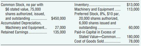 Tsongas Manufacturing Co. has the following selected account balances at July 31, 2016.
Requirements
1. Prepare the stockholders’ equity section of the company’s balance sheet.